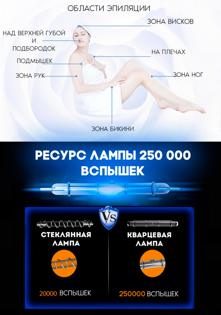 Лазерний епілятор Ultra light lumea